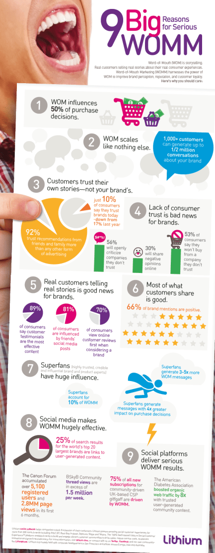 lithium-wom-marketing-infographic