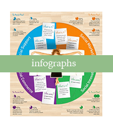 my-work-infographs